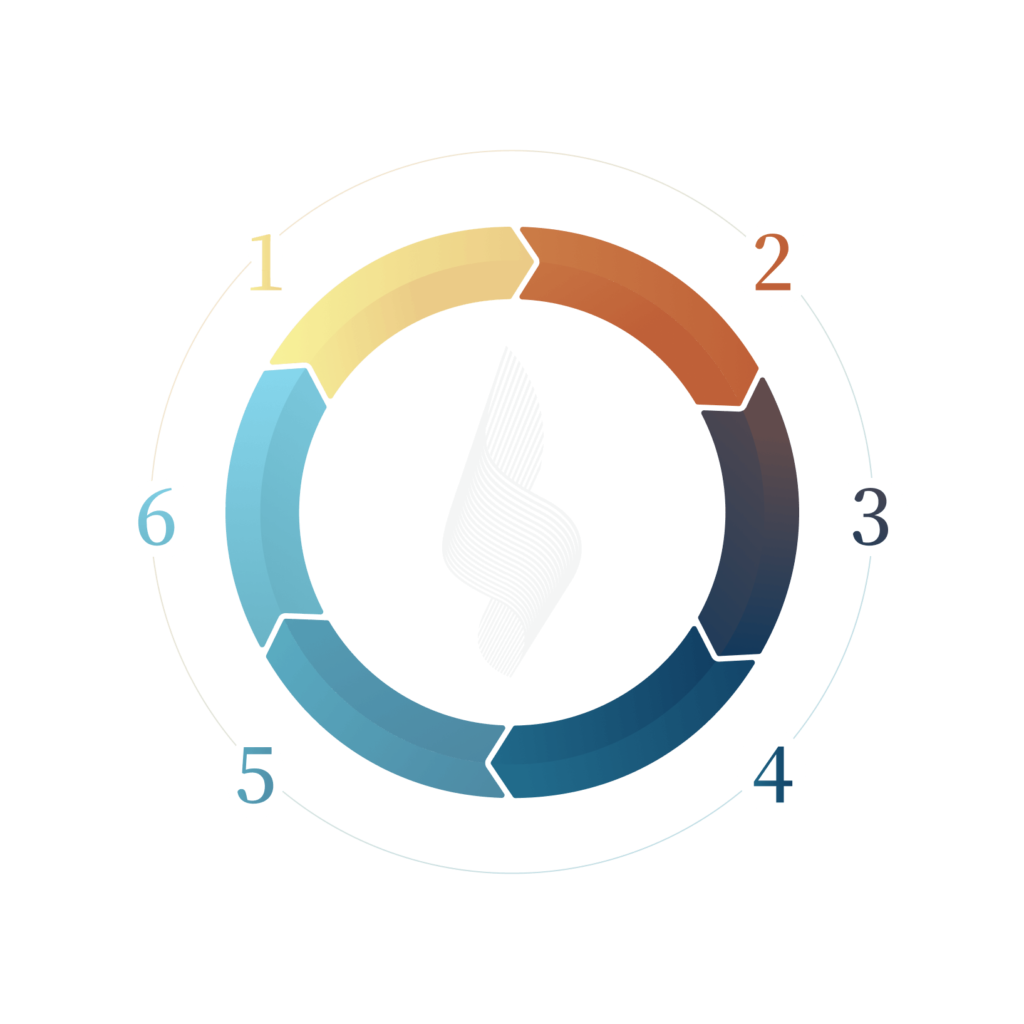 Holistic Financial Planning