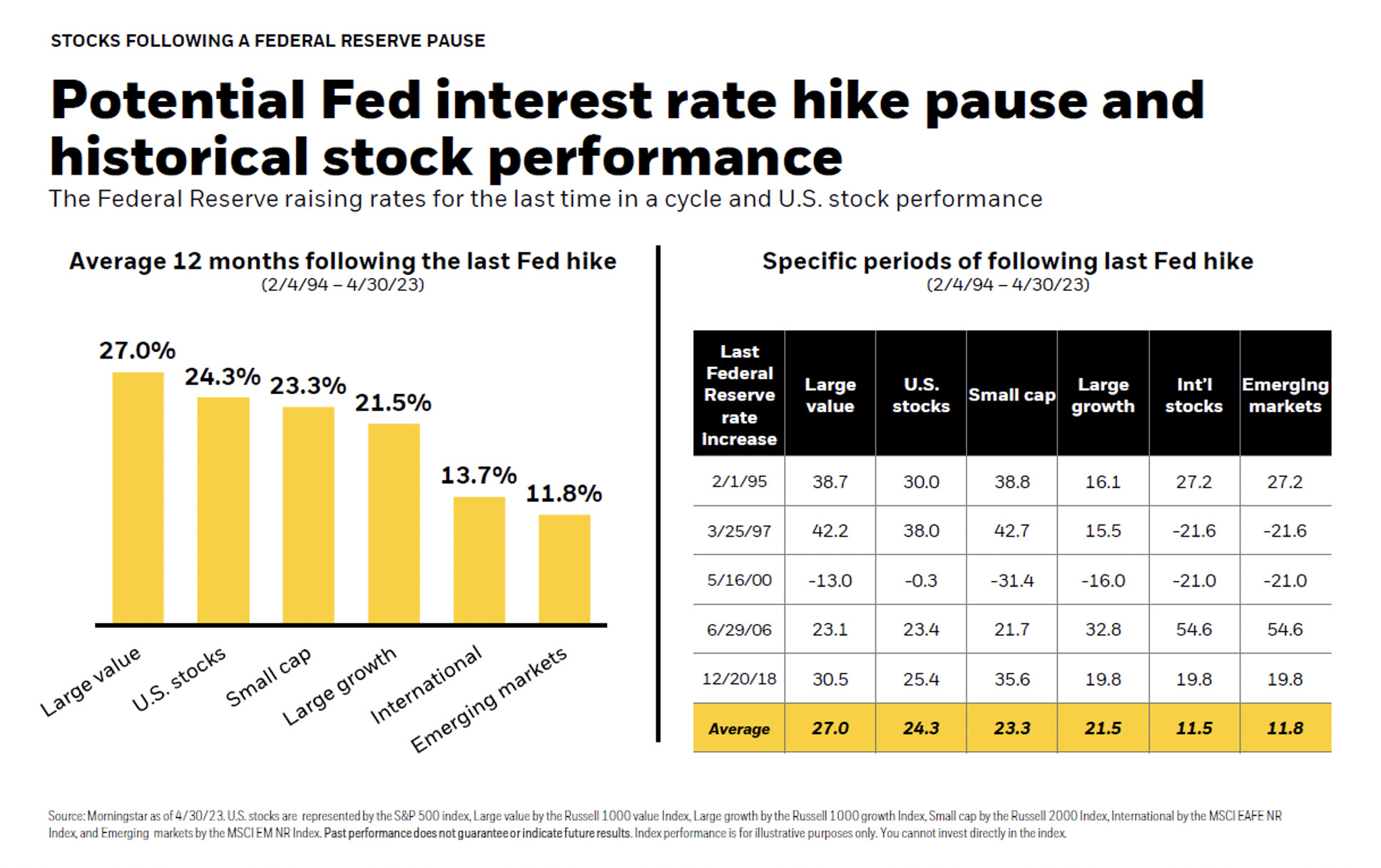 Earnings, Inflation And The Fed: What Does It All Mean?
