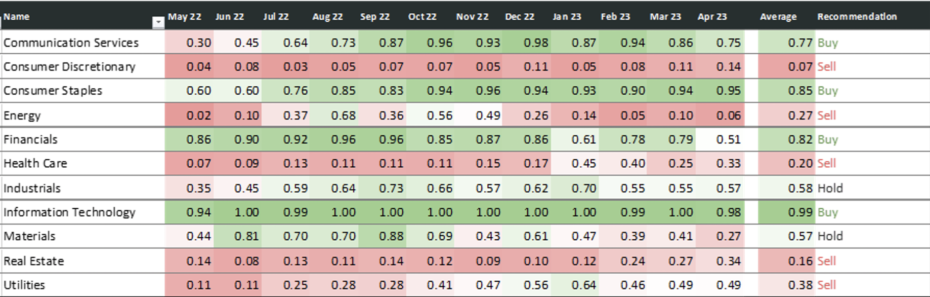 Earnings, Inflation And The Fed: What Does It All Mean?