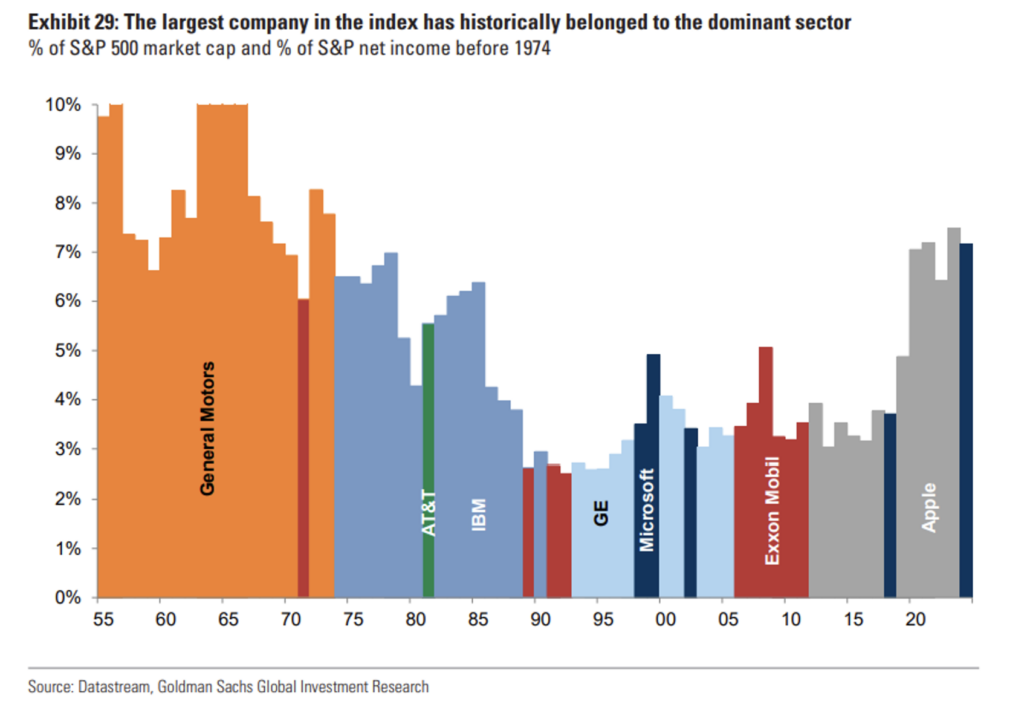 Understanding The Fed’s Signals In A Shifting Economy: Investment Strategies To Consider