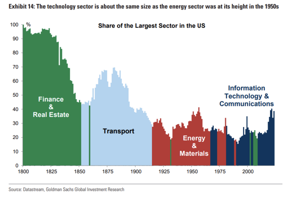 Understanding The Fed’s Signals In A Shifting Economy: Investment Strategies To Consider