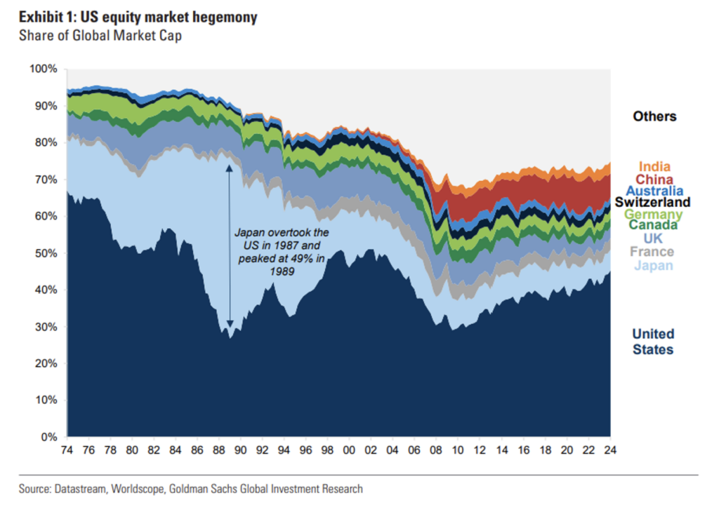 Understanding The Fed’s Signals In A Shifting Economy: Investment Strategies To Consider