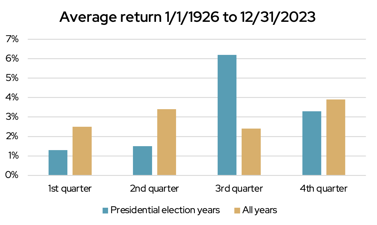Average return 1-1-1926 to 12-31-2023