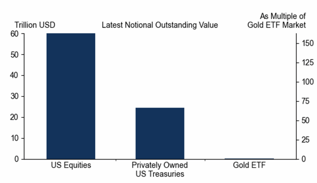 Latest notional outstanding value
