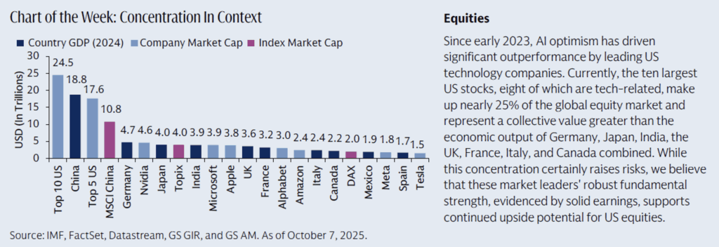 Concentration in context