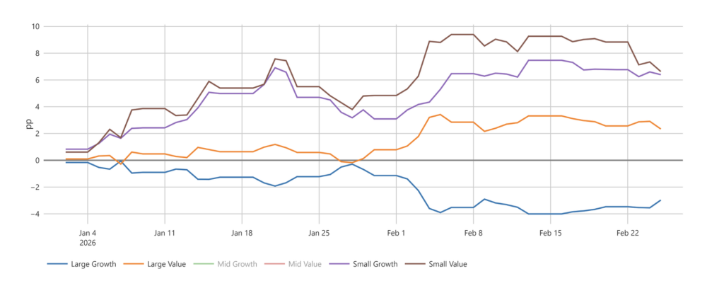 S&P index ETFs Alpha YTD