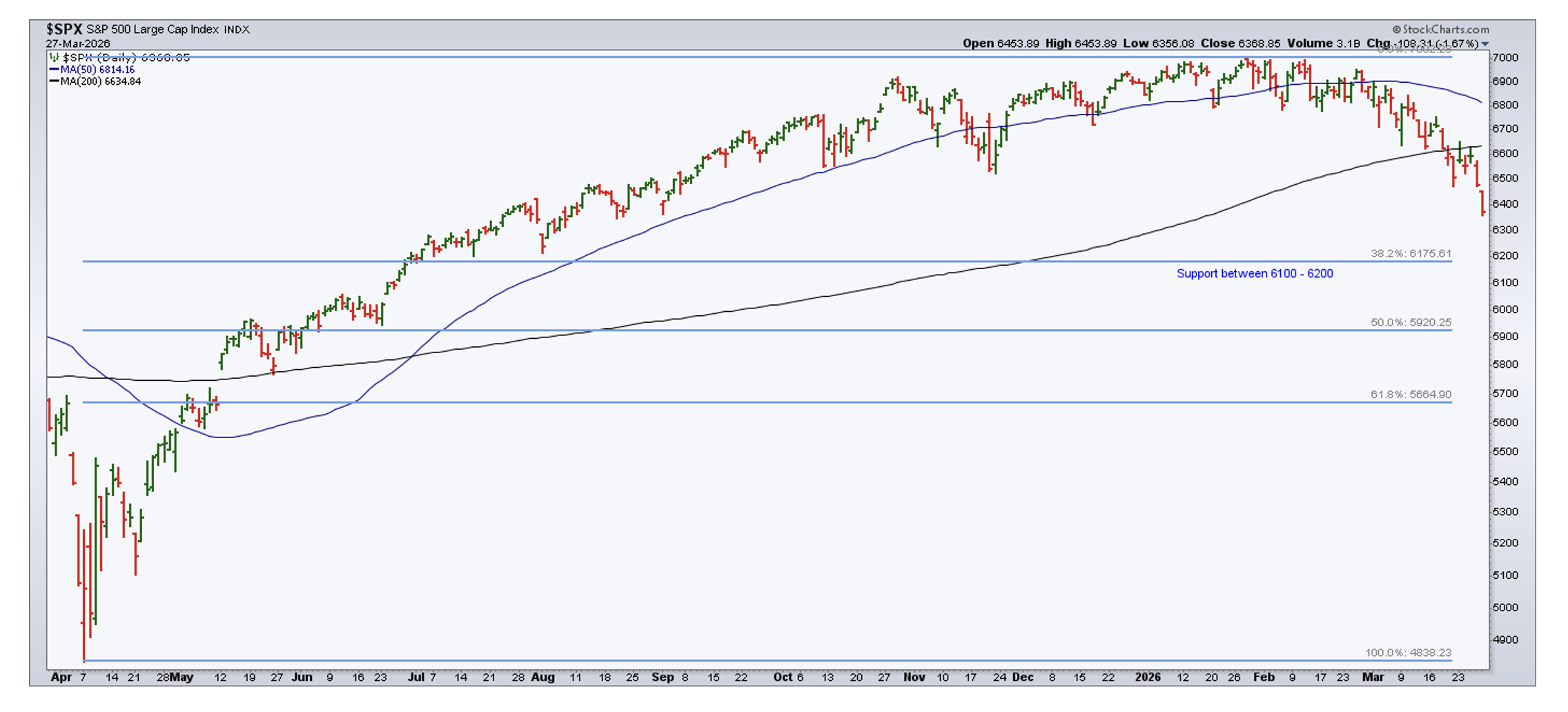 SPX 500 Large Cap Index 27 Mar 2026
