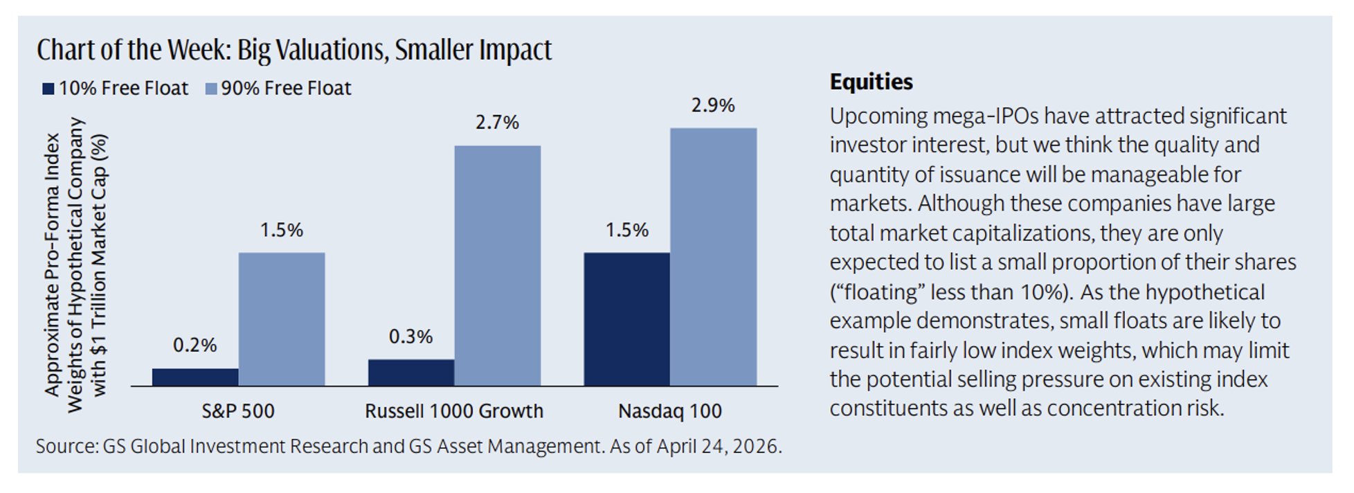 Goldman Sachs Big valuations, smaller impact