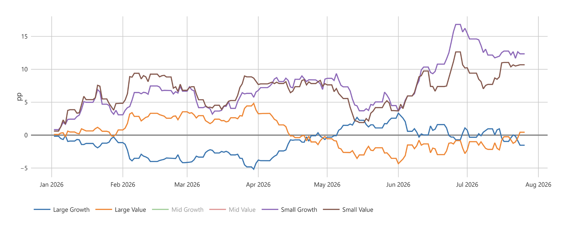 S&P index ETFs Alpha YTD 2026